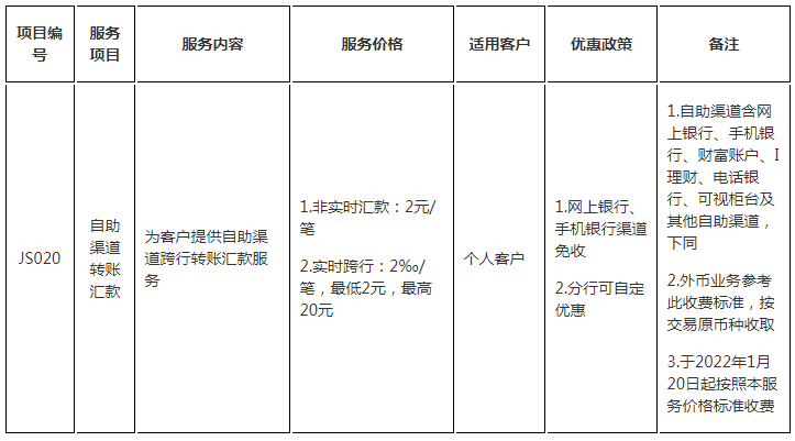 中国农业银行招商银行交通银行发布重要公告速看