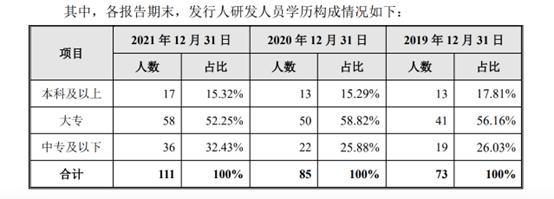 IPO观察丰立智能：低学历技术团队研发能力疲弱，曾未缴纳员工五险一金踩法律“红线”插图4