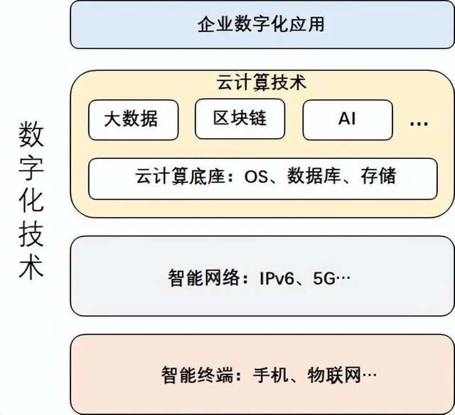 阿里云对中国科技的意义有多大？（阿里巴巴有什么科技）