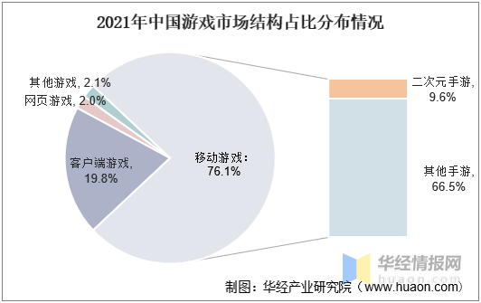 2021年中国二次元手游市场现状，米哈游《原神》引爆全球手游市场  第5张