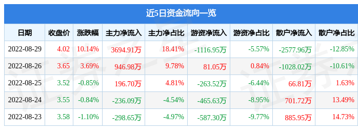 8月29日欢瑞世纪涨停分析 爱奇艺概念股 影视 元宇宙概念热股 元宇宙之家 Metazhijia