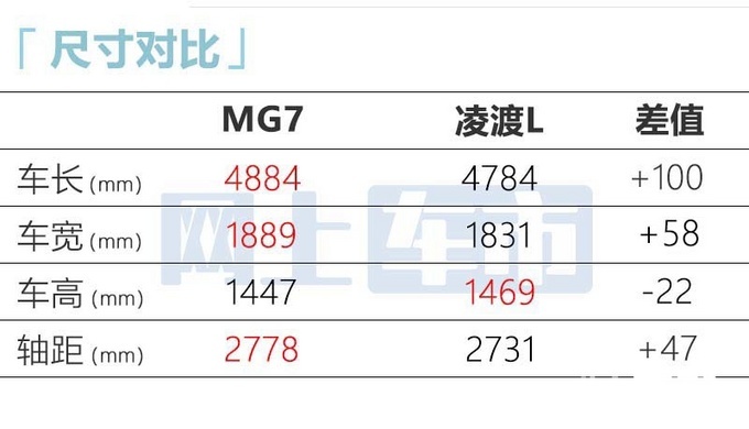 名爵黑标车全新MG7后天首发4S店提前曝光价格-图12