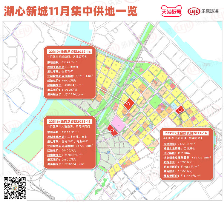 土拍热潮 珠海11月多宗涉宅地块集体出让 全市板块业态再次升级__凤凰网