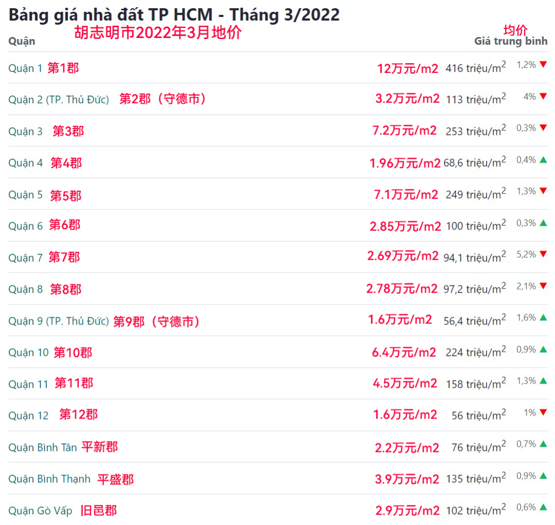 首富抢夺越南中产