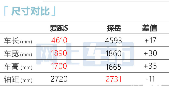 思皓爱跑S搭华为智能驾驶预售20.99-25.99万元-图7