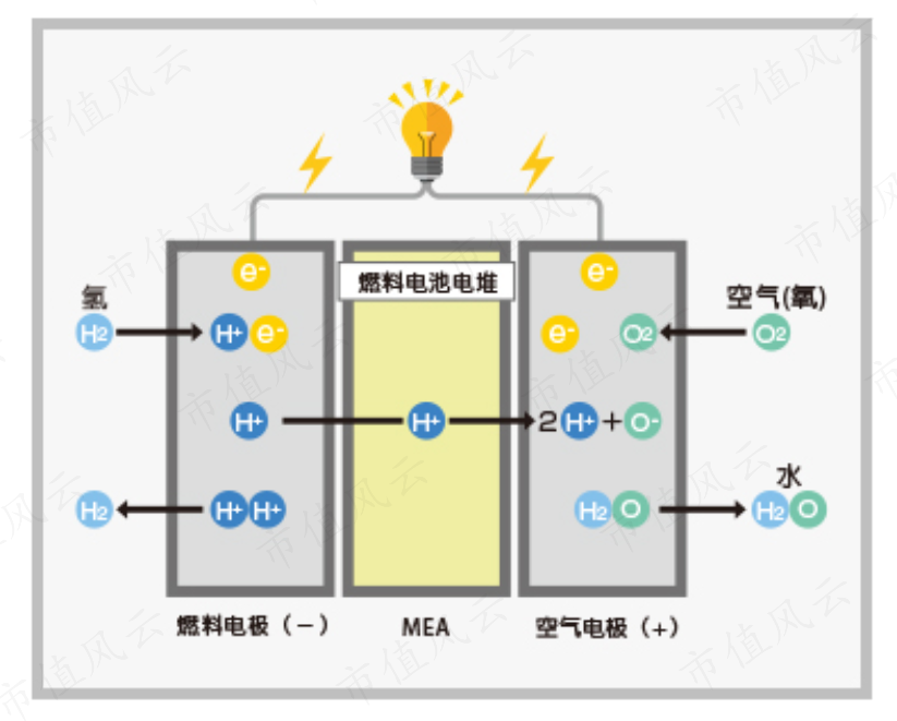 燃料电池示意图图片