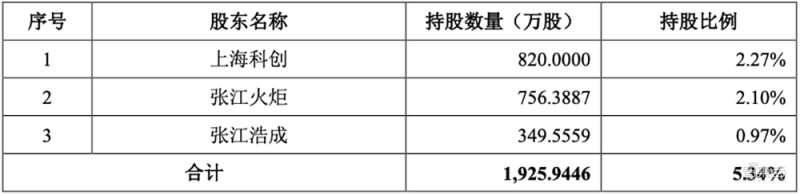 江泽民2008年论文:新时期我国信息技术产业的发展