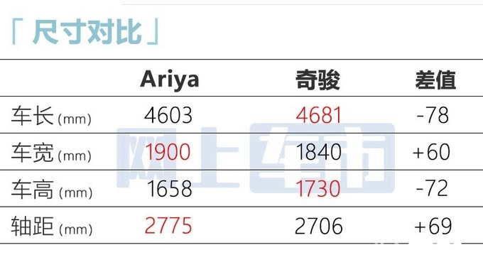 日产Ariya五天后上市酷似大众ID.4 预计卖20-30万-图6