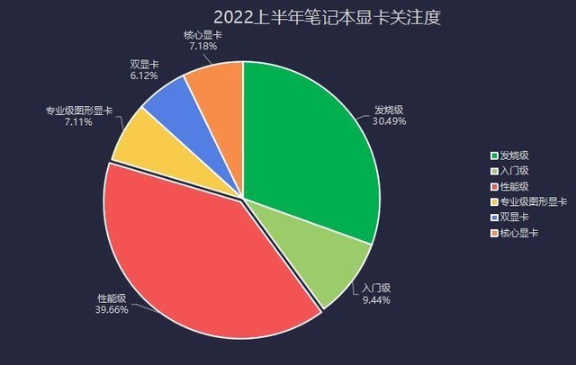 2022上半年笔记本ZDC:英特尔击退AMD攻势 PC出货量暴降 第4张-心情说说 ZDC