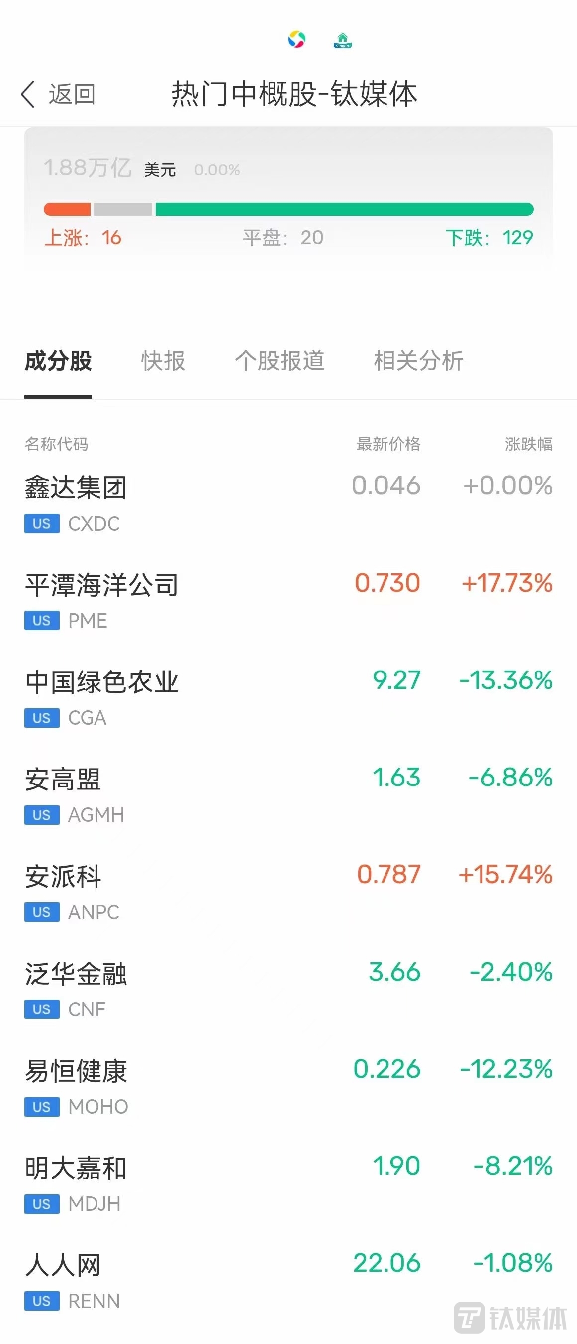 来源：钛媒体科股宝