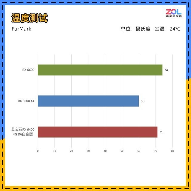 【有料評測】藍寶石RX 6400白金版首測 夢回2002年 