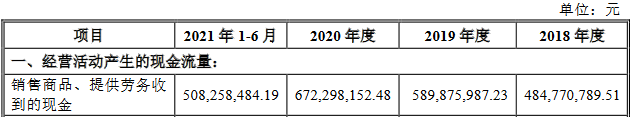 逸豪新材近4年净现比均低于15% IPO申报前夕减资65%