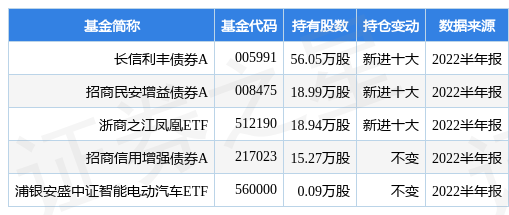 8月19日水晶光电跌6.85%，长信利丰债券A基金重仓该股