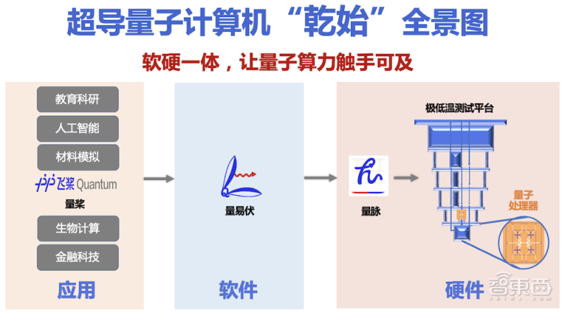 裁员百人、赔钱2亿、强制线下办公，最赚钱的苹果日子也不好过了