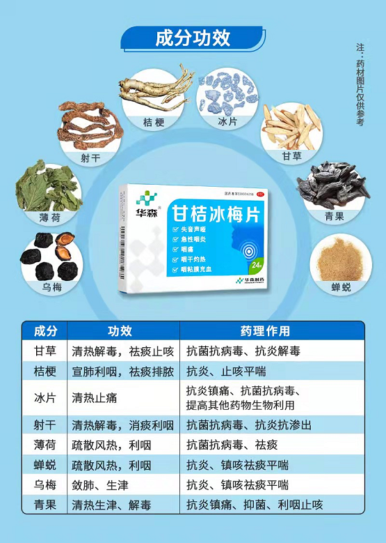 中华中医药学会《甘桔冰梅片临床应用专家共识》在《中医杂志》上发表(图2)