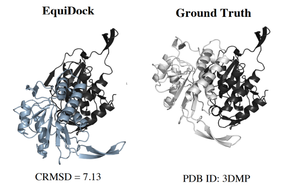 来源:端到端刚性对接的独立SE(3)等变模型