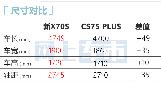 捷途新X70S价格曝光增1.6T发动机 11天后上市-图7