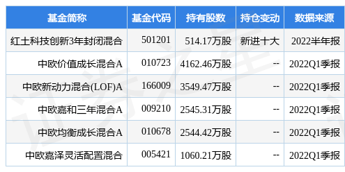 福田汽车最新公告：7月汽车销量3.4万辆