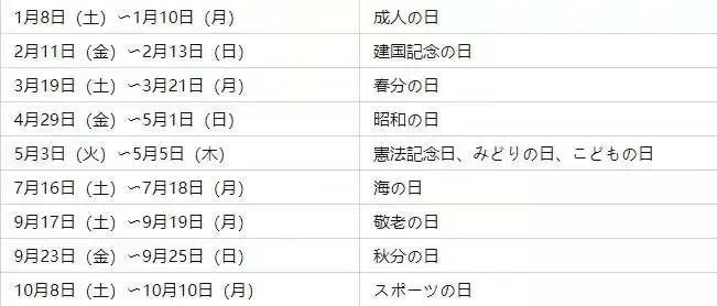 2022年日本假期安排羡慕这句话我已经说腻了