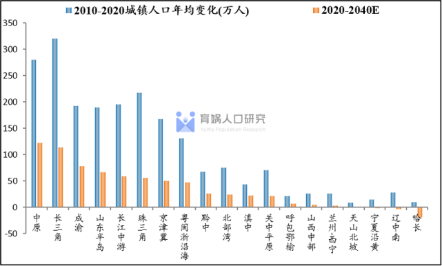 我国人口有多少_生育断崖 中国人口报告 多地出生人口减少10 30(3)