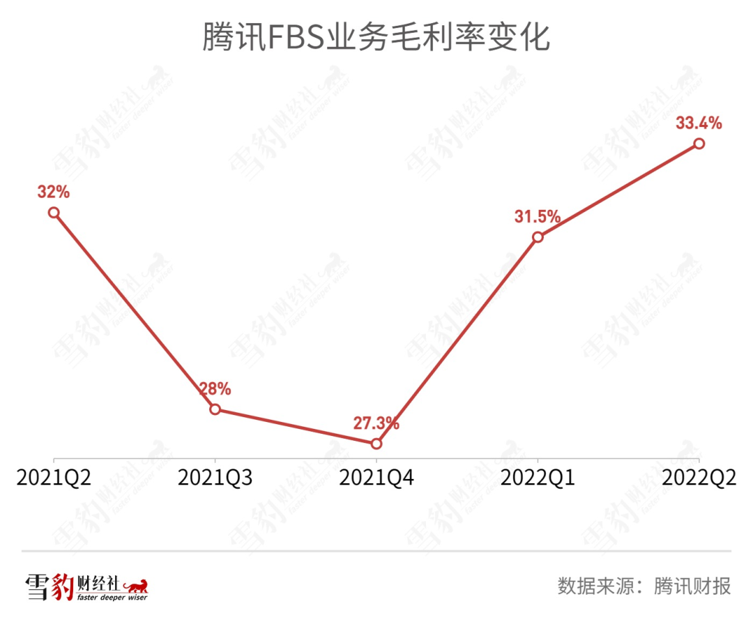 腾讯24年增长断片,马化腾还能靠谁单骑救主? 第7张-心情说说 腾讯24年增长断片,马化腾还能靠谁单骑救主? 第7张