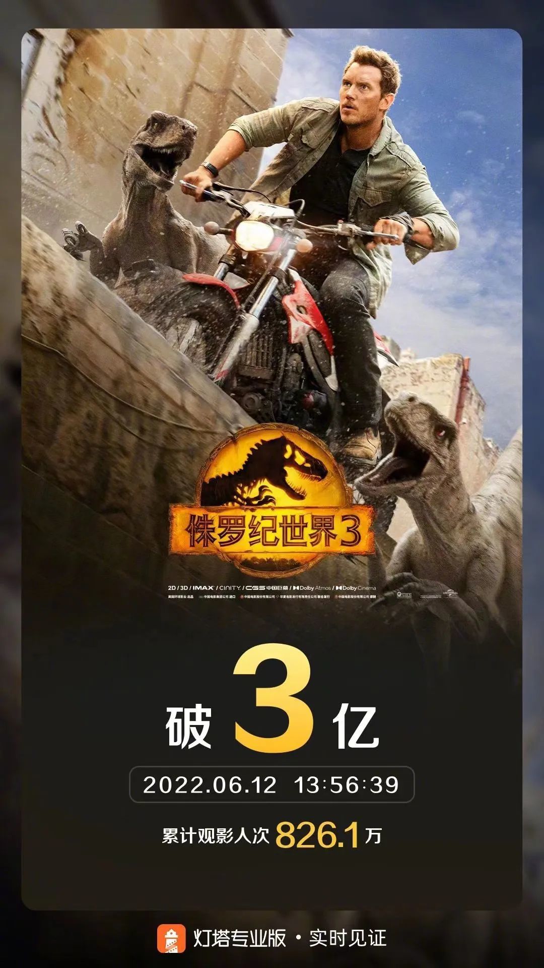 侏罗纪世界3上映三天破三亿一文详解优缺点