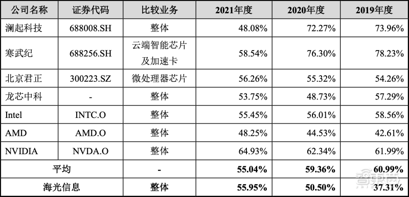 芯片供需大逆转!从全球抢“芯”到库存过剩,巨头产能急刹车