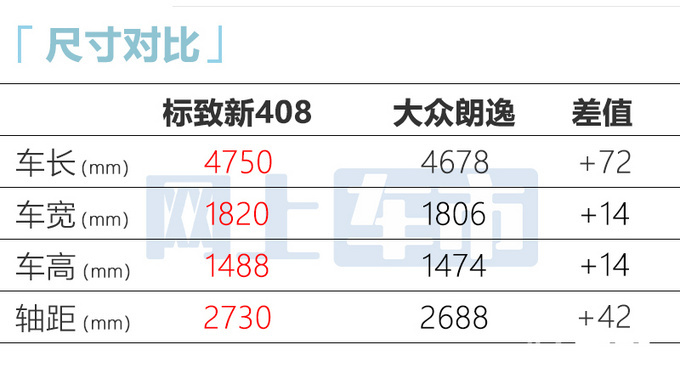 标致新408下线比大众朗逸大一圈 预计卖9.89-13万元-图12