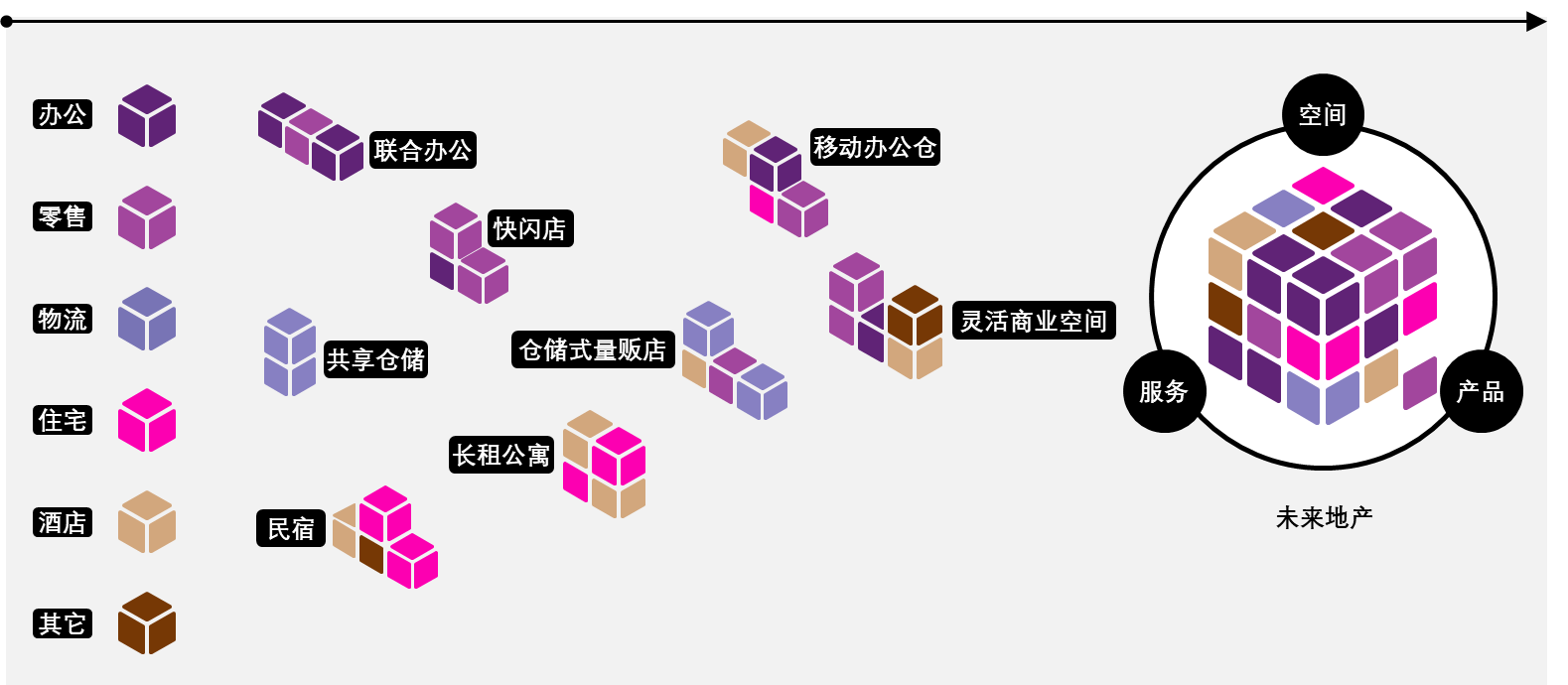 2022，房地产科技能否让“大象转身”？谁来推掌？