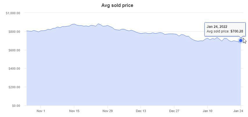 PS5平均eBay销售价格，过去90天截图