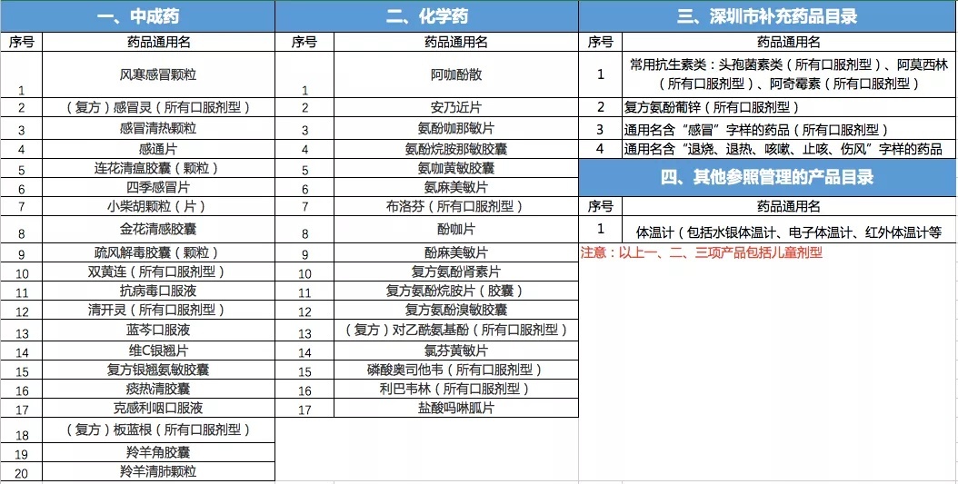 药品目录
