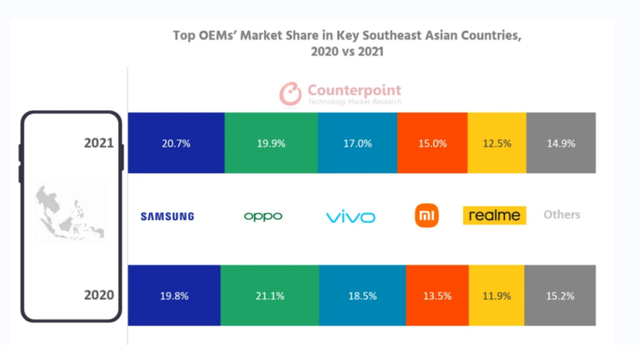 穿过乏力沼泽:2022手机出海新变局 第4张-心情说说 穿过乏力沼泽:2022手机出海新变局 第4张