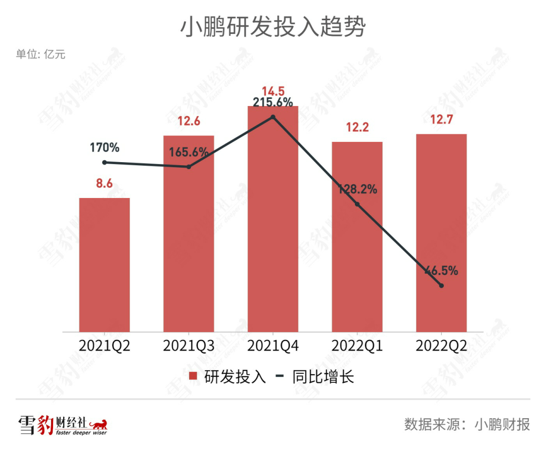 G9药效稀释 小鹏越卖越亏何时休 第5张-心情说说 G9药效稀释 小鹏越卖越亏何时休 第5张