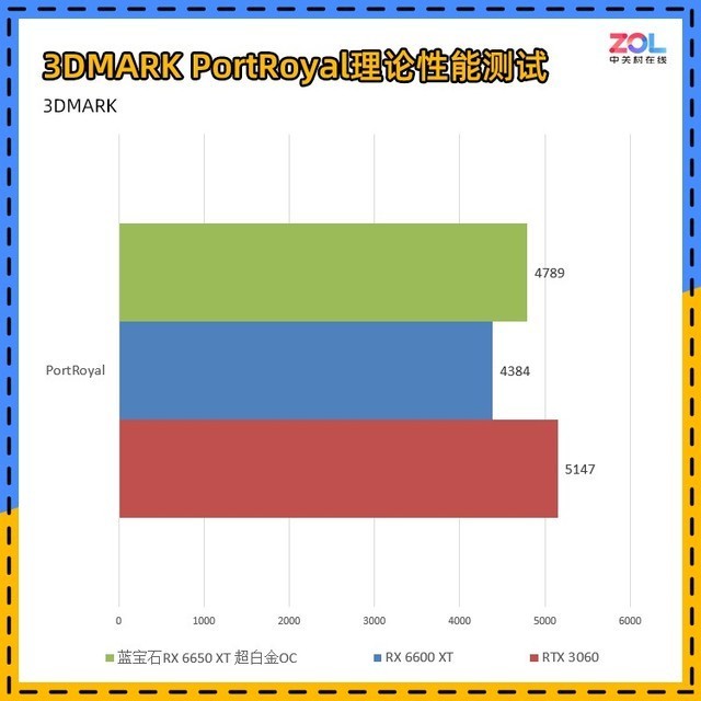 【有料评测】蓝宝石RX 6650 XT超白金OC评测