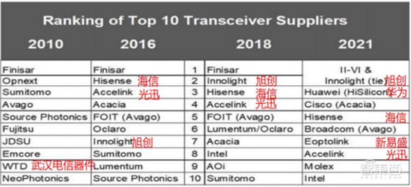 瀚博亮出7nm国产云端GPU:集渲染、AI、视频于一体
