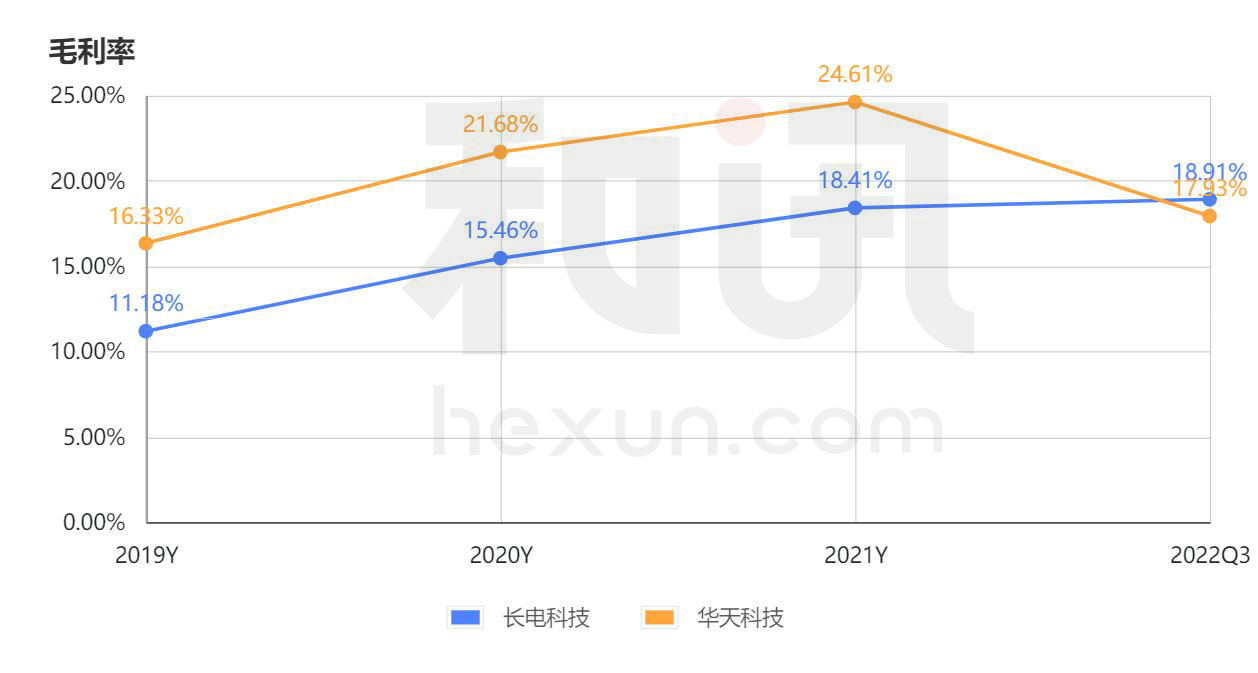 和讯SGI公司|华天科技盈利能力稳定SGI获75分 受疫情影响业绩短期承压使投资者信心不足