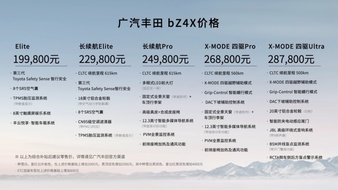 19.98万元起 广汽丰田bZ4X正式上市_凤凰网汽车_凤凰网