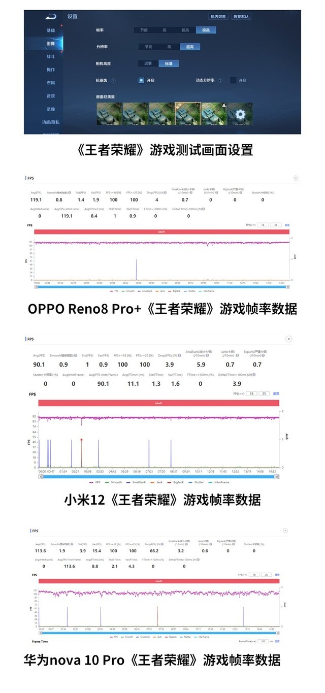 性能不强打游戏还烫手?三款轻量级旗舰游戏性能横评