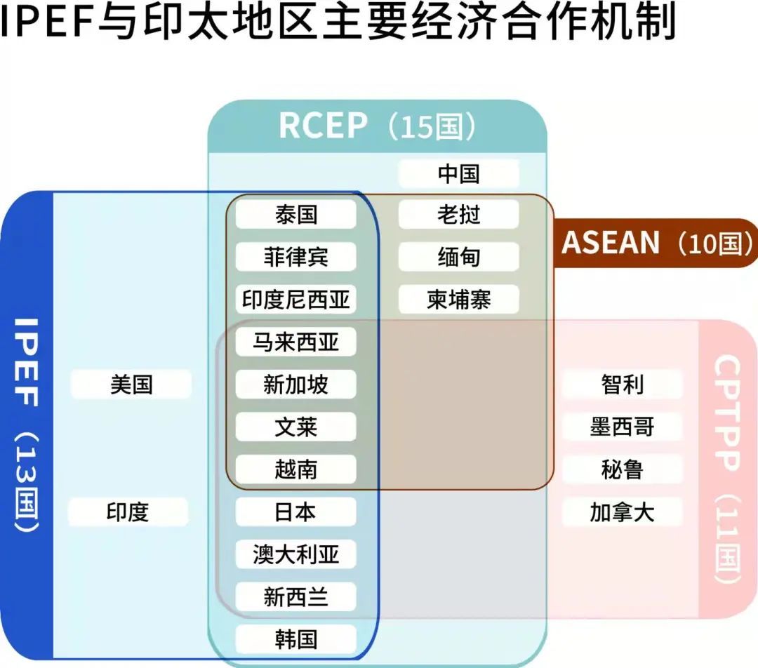 【关注】李玲飞:美国发起印太经济框架,日本扮演关键角色-双碳时间