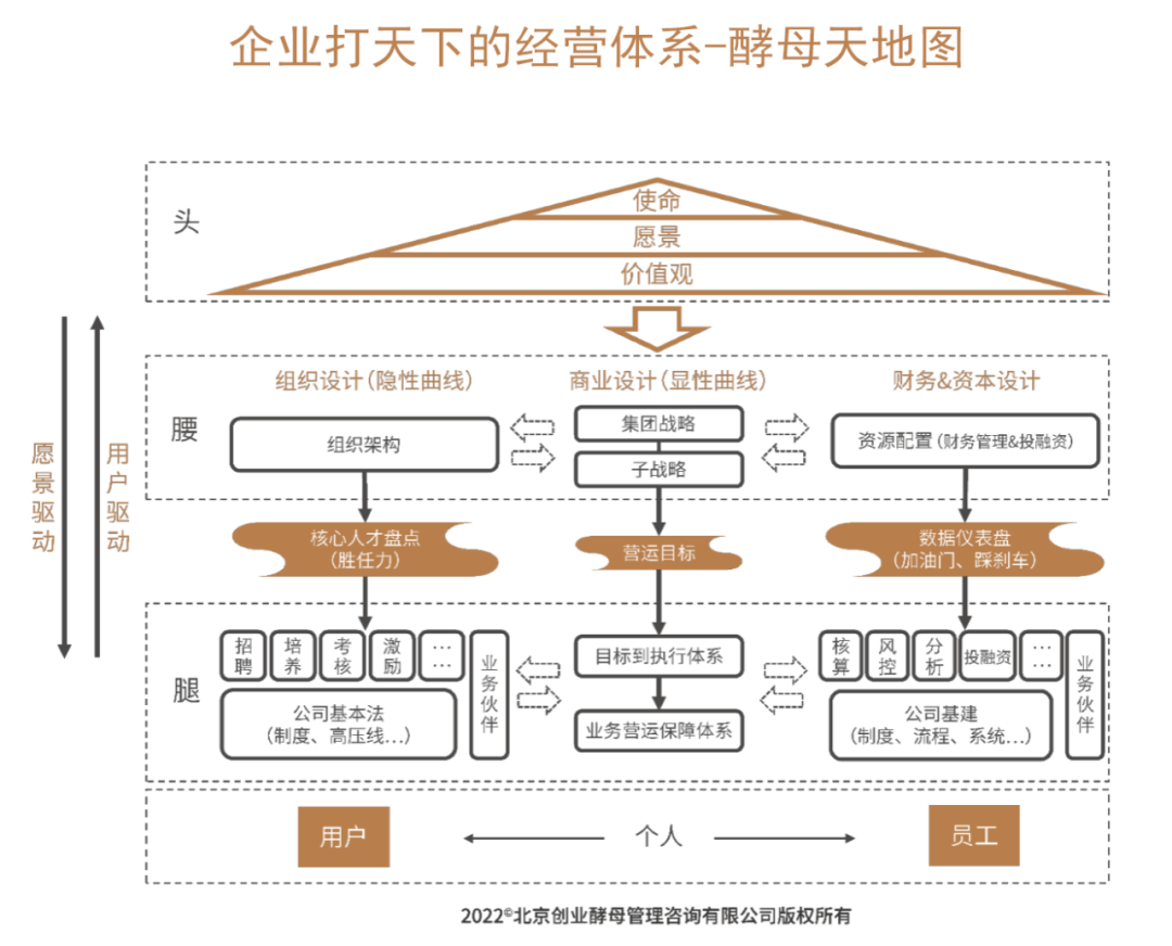 创业酵母张丽俊荣获“2022拉姆·查兰管理实践奖”_凤凰网商业_凤凰网