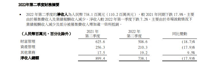 诺亚财富,资本方舟触上冰山? 第2张-心情说说 诺亚财富,资本方舟触上冰山? 第2张