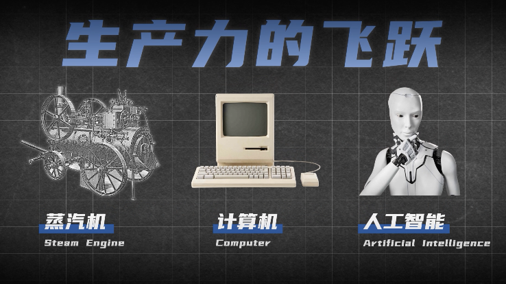 內容生產力飛躍