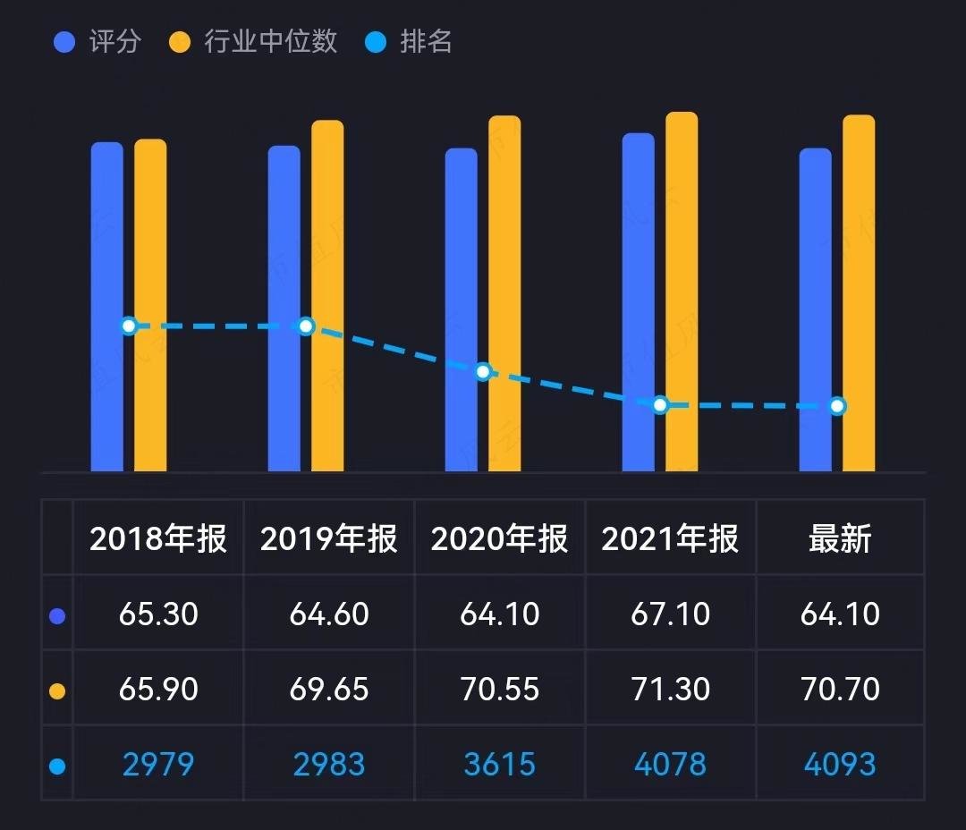 (华西能源排名持续下滑,来源:市值风云App吾股评级)