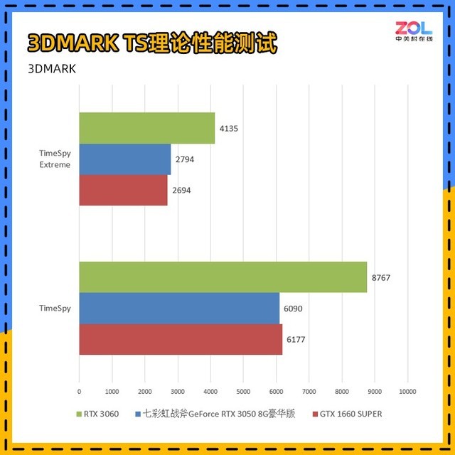 【有料评测】七彩虹RTX 3050首测