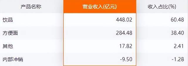 康师傅方便面中发现老鼠屎 背后的百亿富豪家族 
