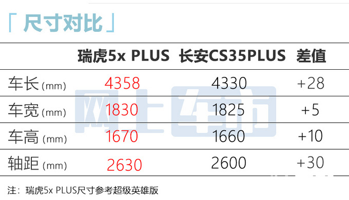 吉利5x报价图片