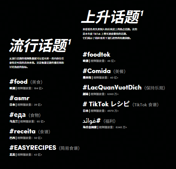 tiktok for business怎么开通 3B59A02B06445BDA0BDC5B844B098FFD21C013C8_size140_w578_h555.png