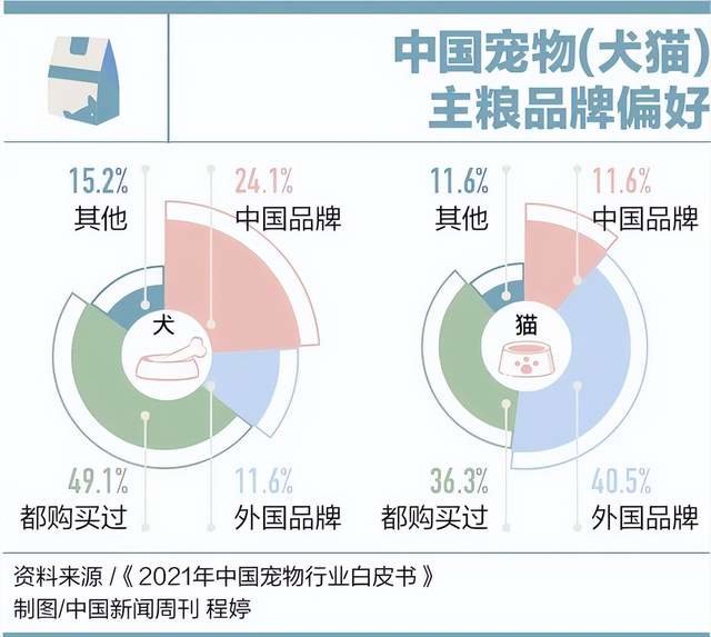 猫粮也被“卡脖子”?中国品牌何时争口气