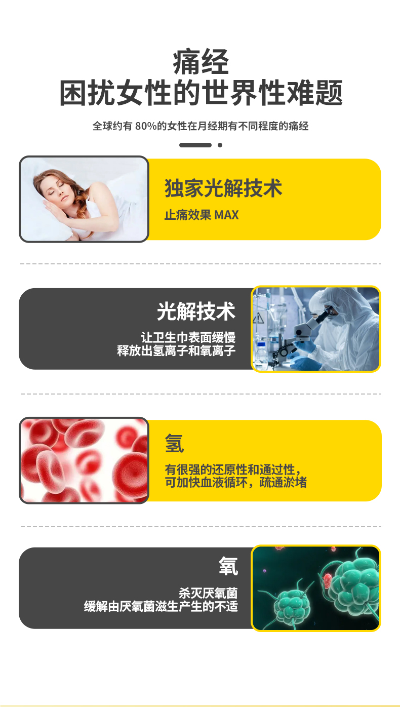 再见佩恩解决当代女性健康“痛点”，黑科技止痛卫生巾破解痛经难题