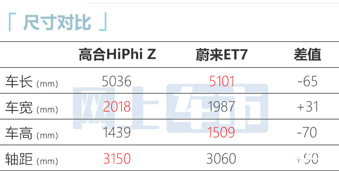 高合HiPHi Z亮相年内交付 预计50万元起售-图2